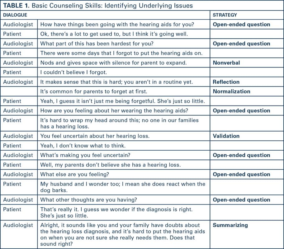 TABLE 1. Basic Counseling Skills: Identifying Underlying Issues