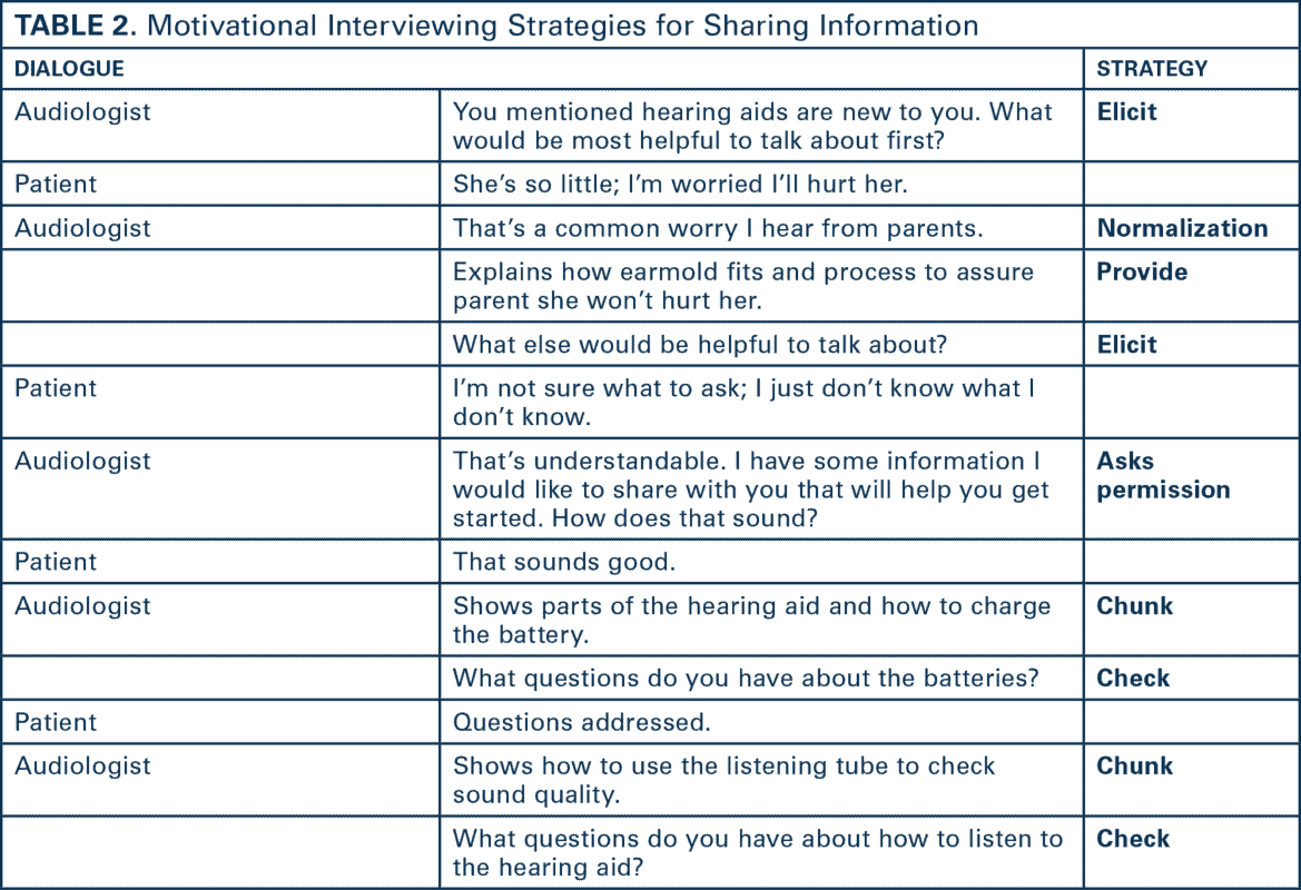TABLE 2. Motivational Interviewing Strategies for Sharing Information