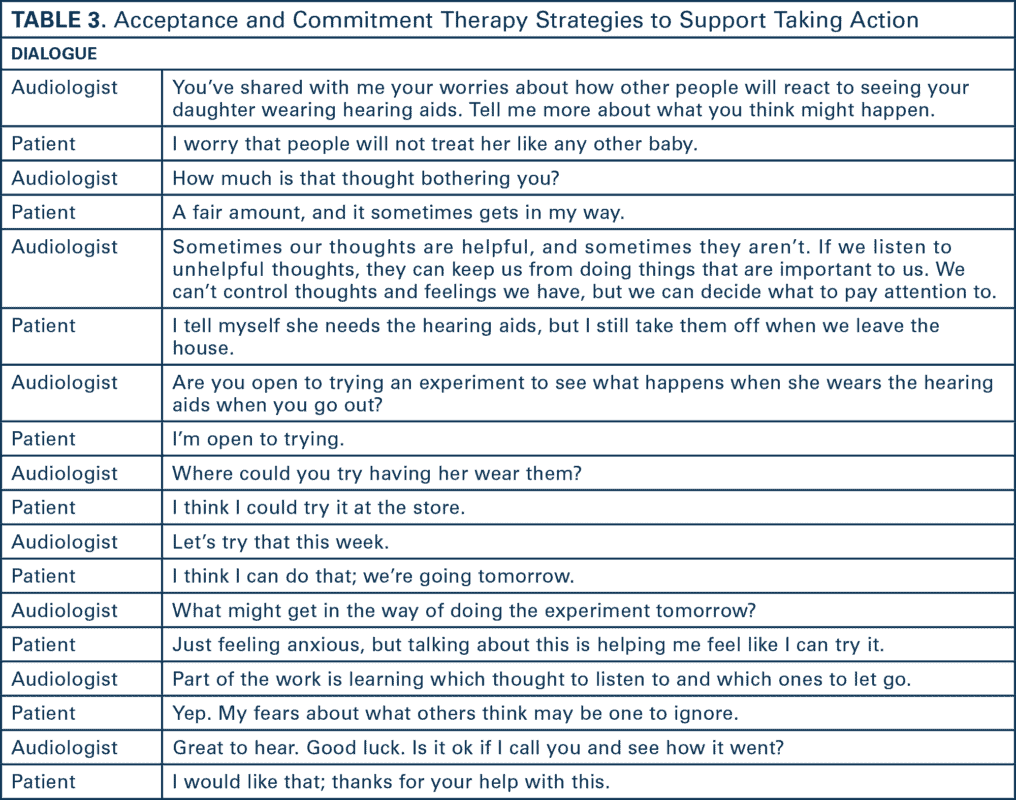 TABLE 3. Acceptance and Commitment Therapy Strategies to Support Taking Action